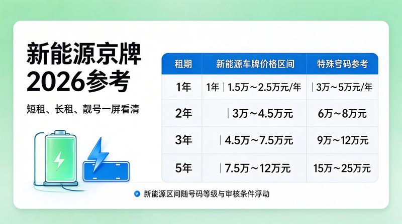 闲置指标交易需谨慎